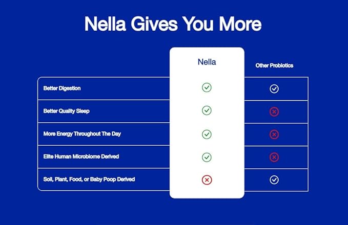 Nella Gut Health Supplements for Women (30 Capsules), 3 Strains,