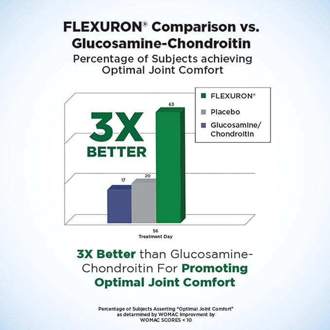 Purity Products Flexuron Joint Formula 3X 7 Days 30 Count (1)