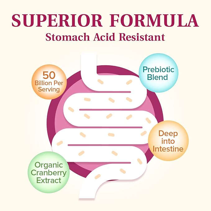 Women’s Probiotics, 50 Billion CFU, 18 60 Delayed