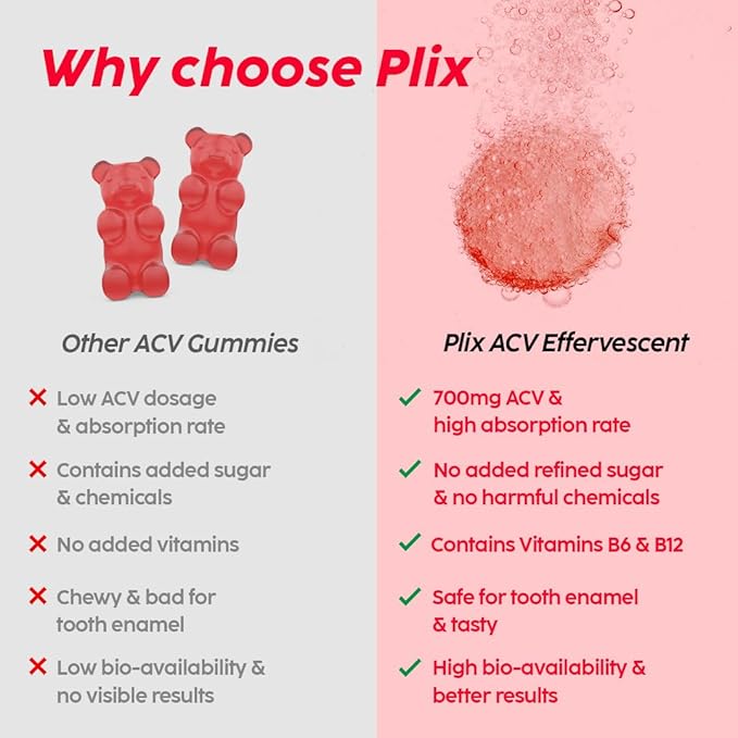 PLIX THE PLANT FIX Apple Cider Vinegar Effervescent Tablets with The Mother, 700mg ACV with VIT B12, B6, Pack of 8 |Vegan, No Added Sugar, Non-GMO & Gluten-Free