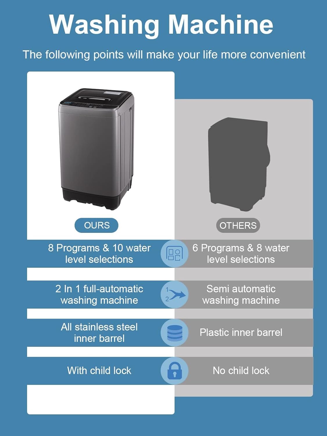 Full-Automatic Washing Machine 17.7 lbs Small Compact Portable 10 Wash Program & 8 Water Level Compact Washer with LED Display Ideal for Apartments, RV, Camping, Grey (KB03-GREY6)