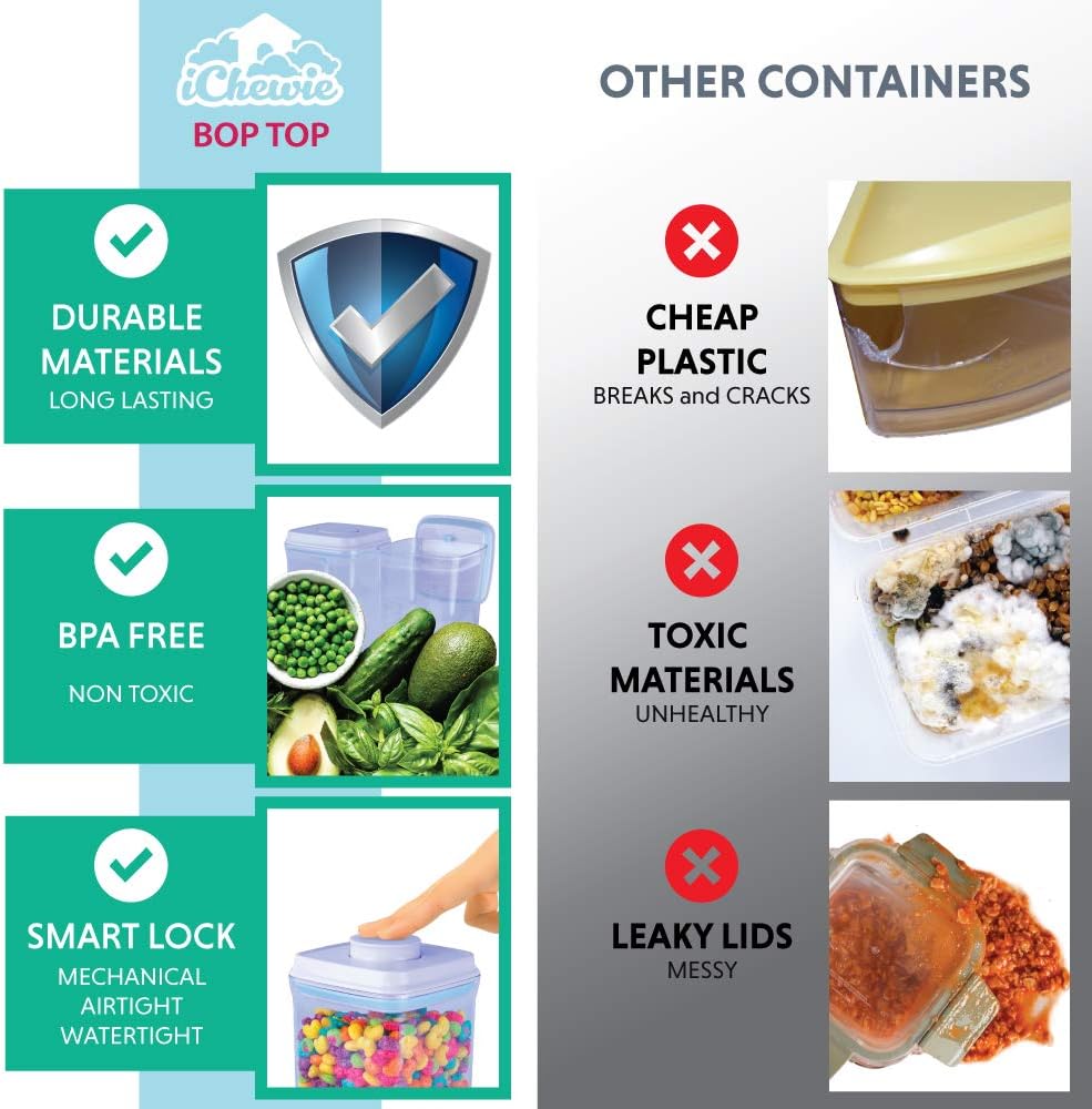 BopTop (1pc - 850ml) Airtight Food Storage Container – Mechanical Silicone Seal Canister - BPA-Free - 0.85Qt
