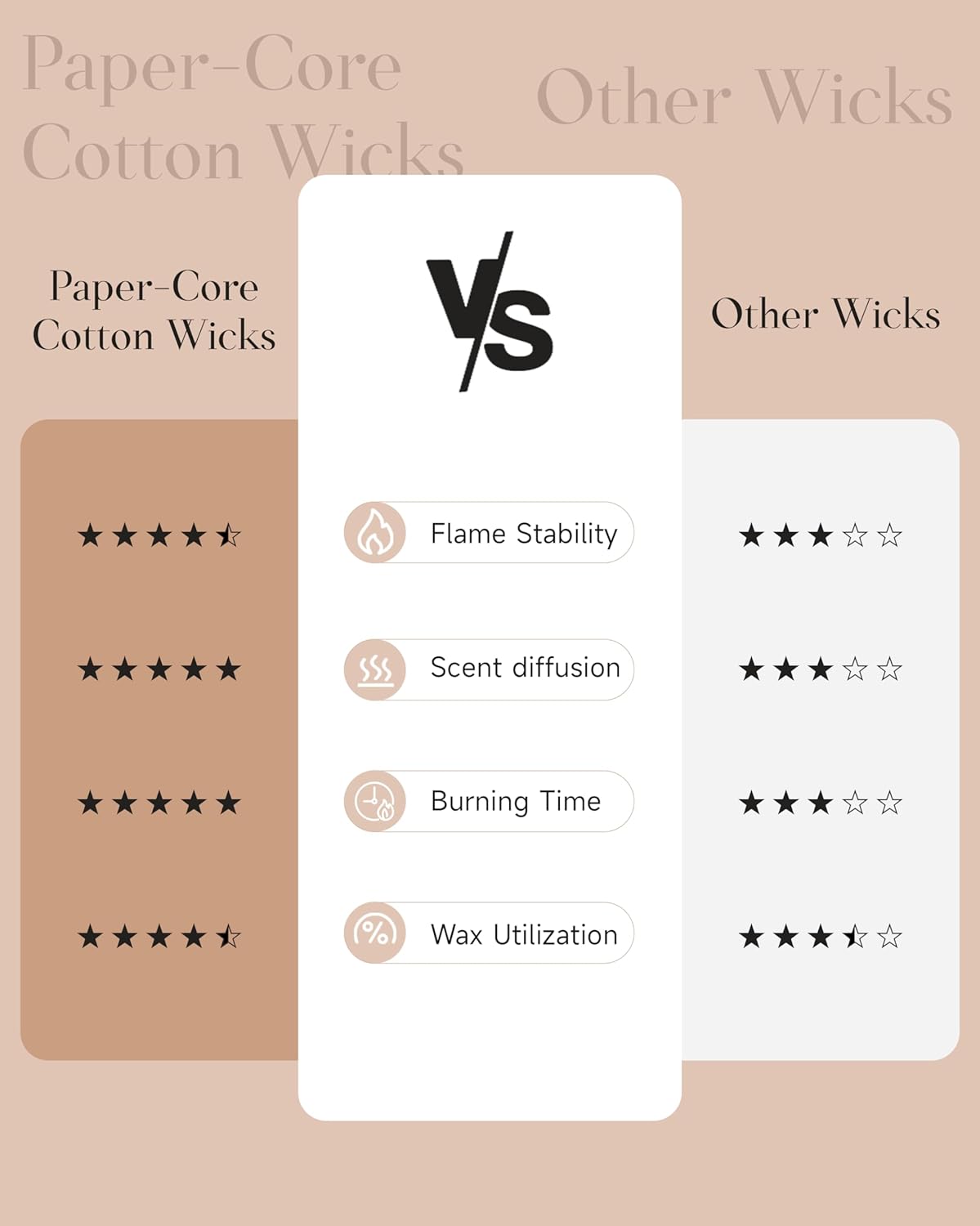 M&SENSE Neroli Tea Scented Candle - 11.6oz Natural Soy Wax Non Toxic 70-Hour Burn, 2-Wick Citrus Scent Candle for Stress Relief & Relaxation - Slow-Burning Home Fragrance Gift for Holiday