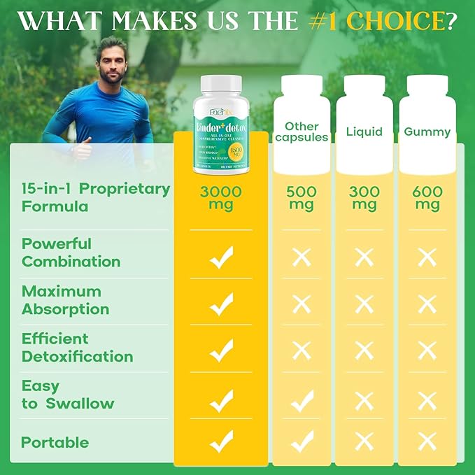 15-in-1 Detox Binder, Activated Charcoal, Zeolite & Bentonite Clay, Chlorella, 1500 MG Supplement Maximum Absorbent, Liver Gut Digestive Toxin Detox Cleanse, 270 Vegan Capsules
