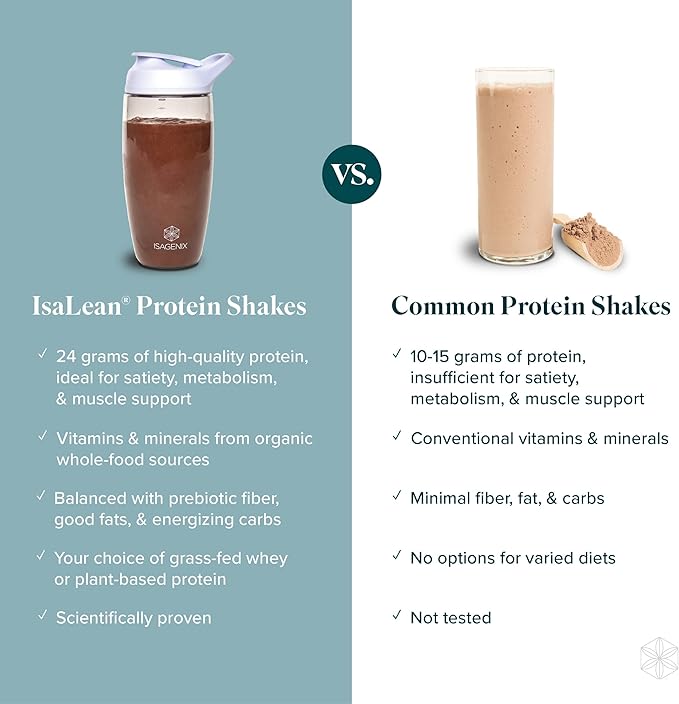 Isagenix IsaLean Shake - Meal Replacement Protein Shake Supports Healthy Weight & Muscle Growth - Protein Powder Enriched with 23 Vitamins - Creamy Dutch Chocolate, 30.1 Oz (14 Servings)