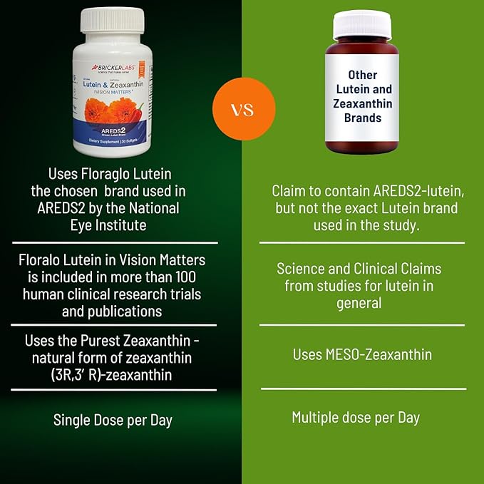 Vision Matters Eye Health Vitamins, Natural 60 Softgels