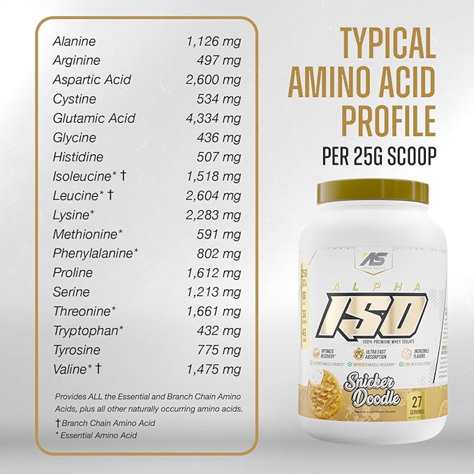 ISO, Low Carb 100% Whey Protein Isolate Powder, 25 Grams Per Serving, Helps Support Muscle Growth, Low Sugar and Gluten Free (Chocolate Peanut Butter, 2 lb)