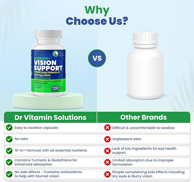 Vision Support Eye Vitamins for Macular Health 2 Formula (1 Bottle, 120 Capsules)