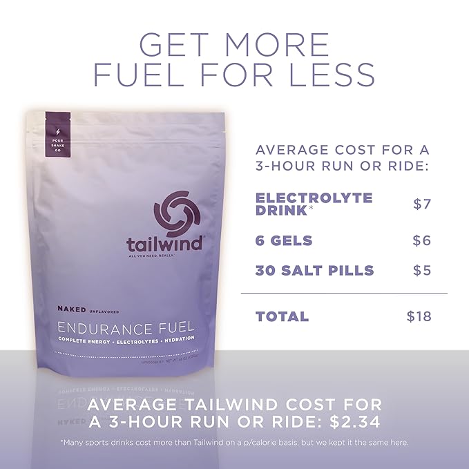 Tailwind Nutrition Endurance Fuel, Sports Drink Powder Mix with Electrolytes, Non-GMO, Free of Soy, Dairy, and Gluten, Vegan, Naked Unflavored, 30 Servings