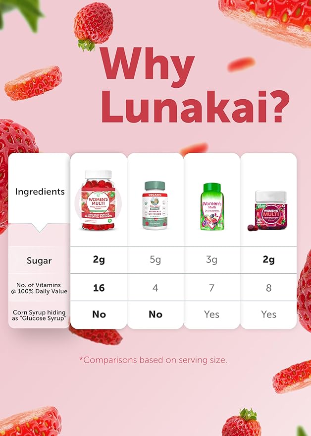 Lunakai USA Made Women’s Multivitamin Gummies 100% Daily 16 Essential 60ct