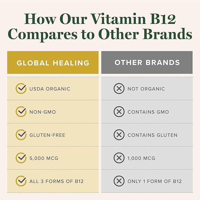 Global Healing Vitamin B12 Sublingual 5000 B12 Vitamins (2 Oz)