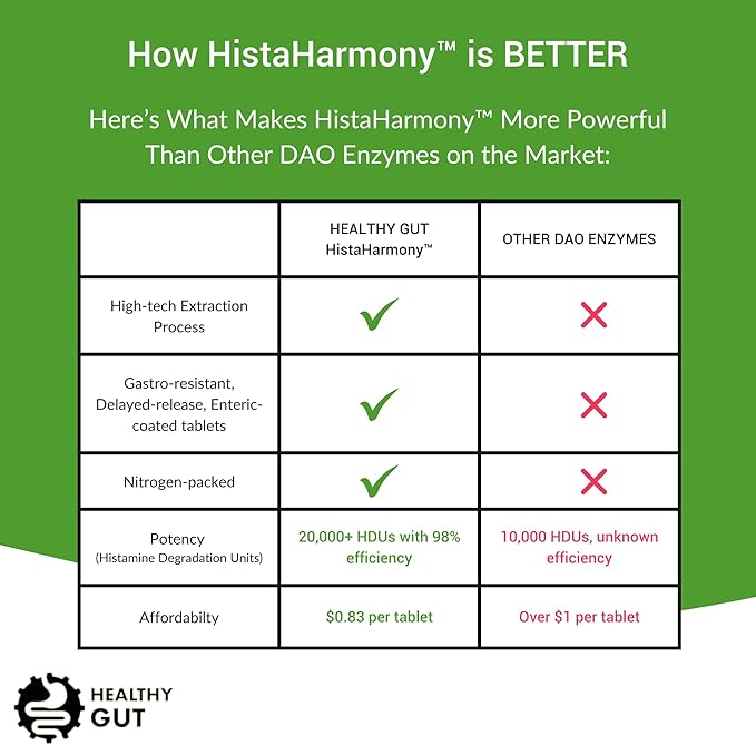 Healthy Gut HistaHarmony 60 Servings