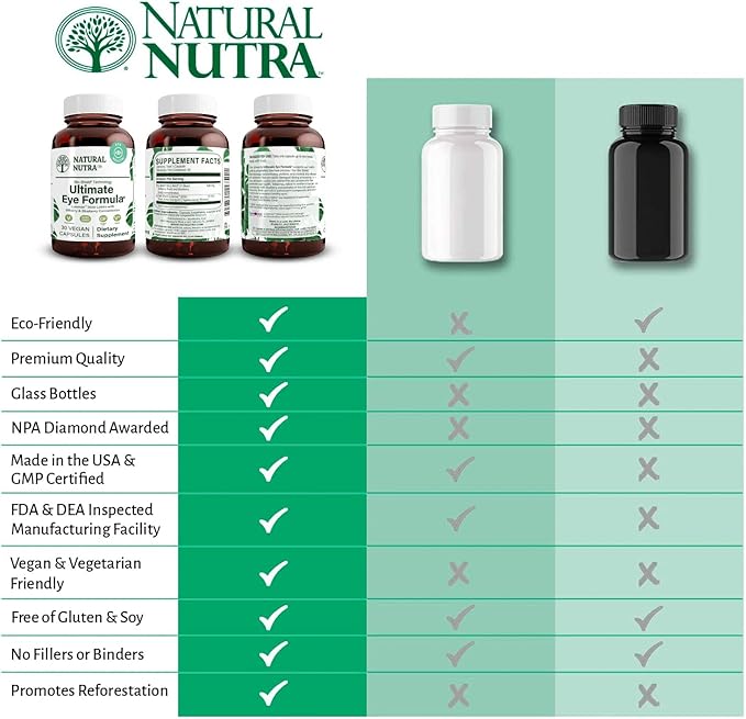 Natural Nutra Ultimate Eye Health Vitamins, 30 Capsules