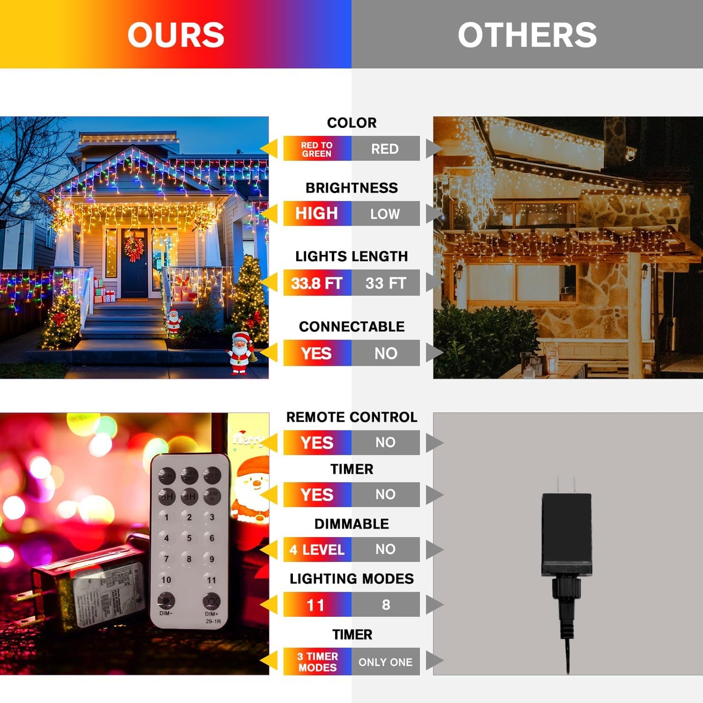 JMEXSUSS Color Changing Outdoor Waterproof Icicle Lights, 400 LED with Remote, Warm White to Multicolor for Christmas Eaves Party Decorations