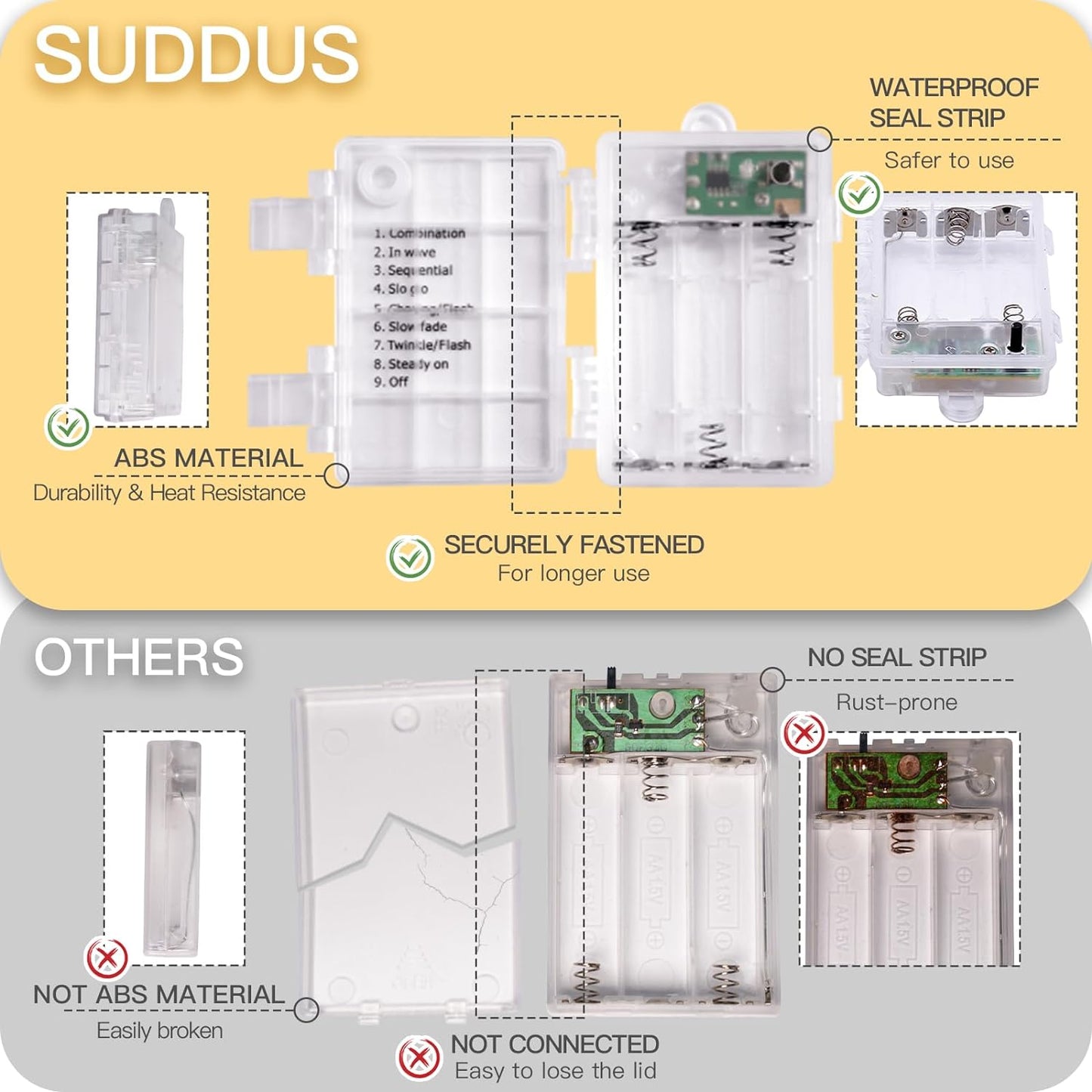 suddus 66ft 200 LED Outdoor String Lights, Warm White Christmas Fairy Light Battery Operated with Remote, Led Twinkle Lights for Bedroom, Dorm, Patio, Tapestry, Backyard, Garden, Xmas, Party, Indoor
