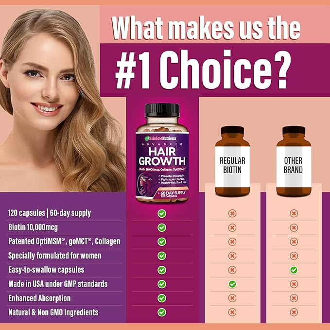 Hair Growth Vitamins for Women 10,000mcg, Collagen, 60 Day