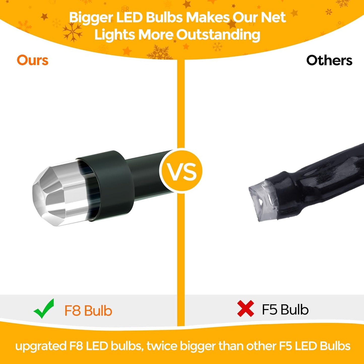 WBao Outdoor Christmas Lights 200LED F8 Big Bulbs, 8.4ft x 5.2ft Christmas Net Lights with 8 Modes, Timer, End to End Connectable, Waterproof for Lawn, Bushes Outdoor Christmas Decorations, Warm White