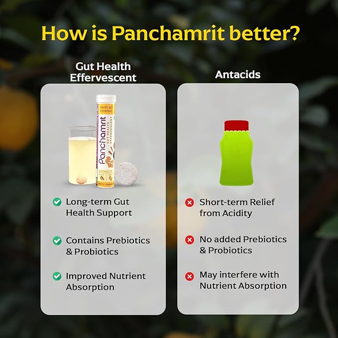 Gut Health Effervescent|Helps Reduces Bloating & 1Billion CFU Probiotics|20 Tablets 2)