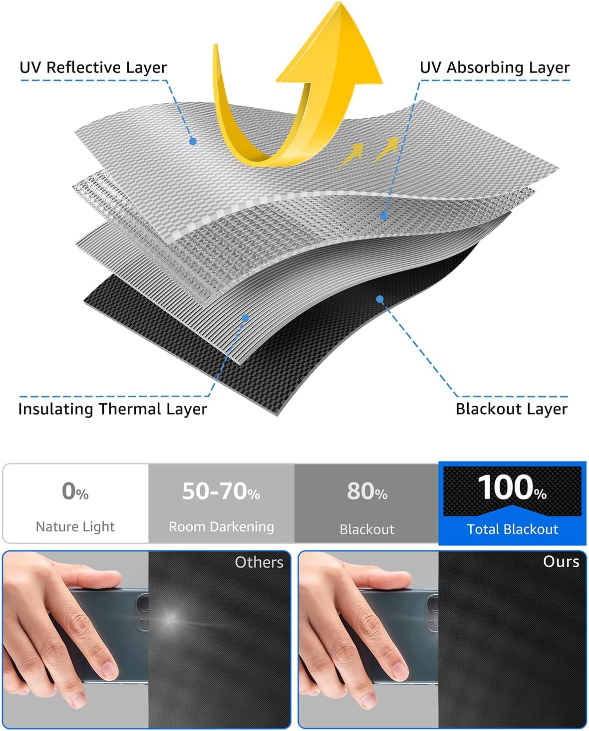 Sumobaby Blackout Curtains for Bedroom 108"x70"Portable Black Out Window Cover with Heat-Resistant Hook&Loop Tape,100% Blackout Shades No Drill Blinds for Windows DIY Cut Fit for Nursery,TV Room,Black