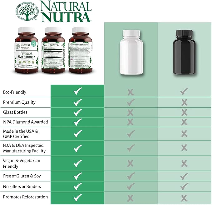 Natural Nutra Ultimate Eye Health Vitamins, 60 Capsule 2)