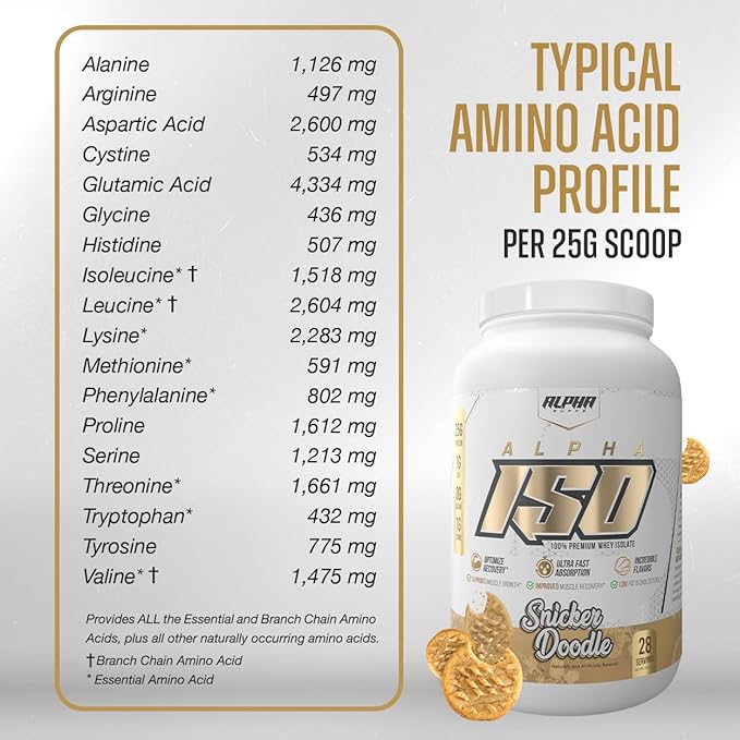 ISO, Low Carb 100% Whey Protein Isolate Powder, 25 Grams Per Serving, Helps Support Muscle Growth, Low Sugar and Gluten Free (Strawberry Shortcake, 2 lb)