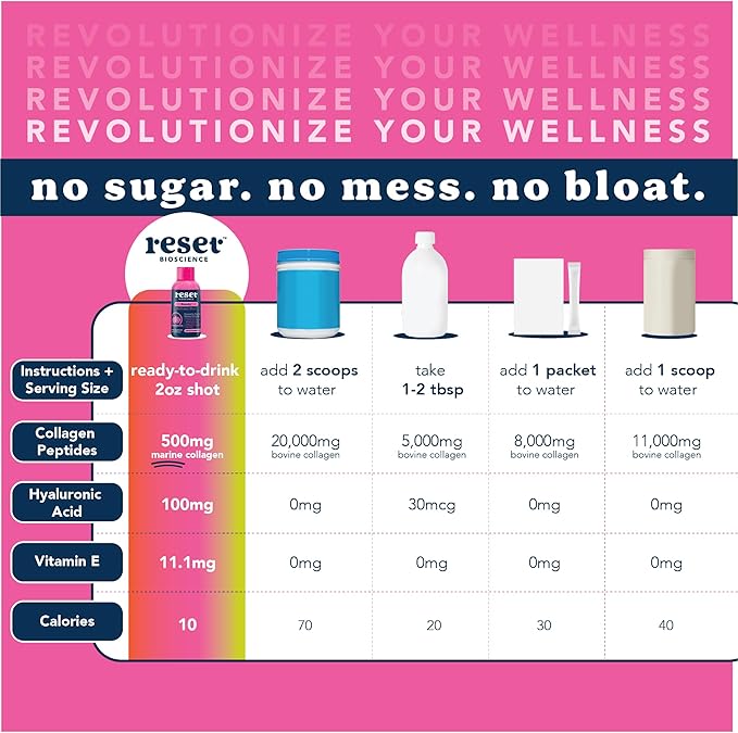 Beauty Wellness Shot 15 Pk)