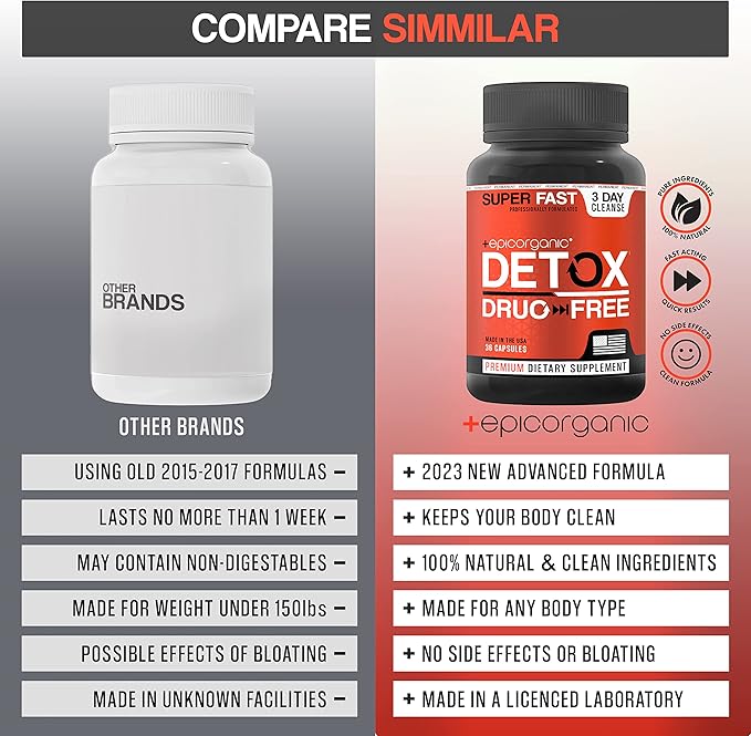 3 Day Detox Cleanse | Extra Strenght Detox | Promotes Healthy Gut Support | Colon Cleanse for Men & Women | Made in The USA | 36 Capsules
