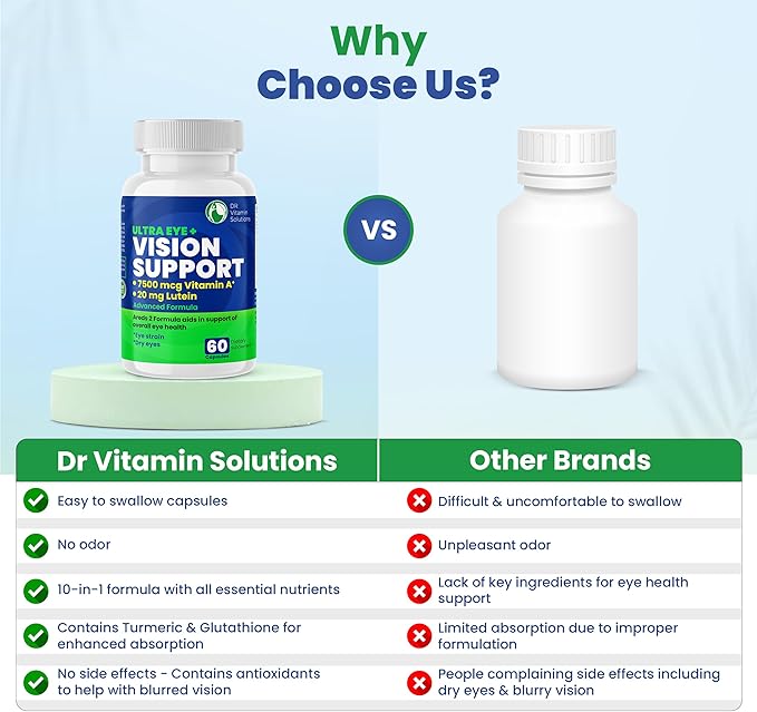 Vision Support Eye Vitamins for Macular Health 2 Formula (1 Bottle, 60 Capsules)