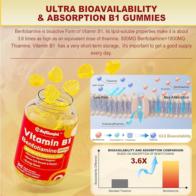 Vitamin B1 Gummies Benfotiamine 500mg B1 B6 B6 B12 B12 Complex, B1 Vitamins 2 Pack