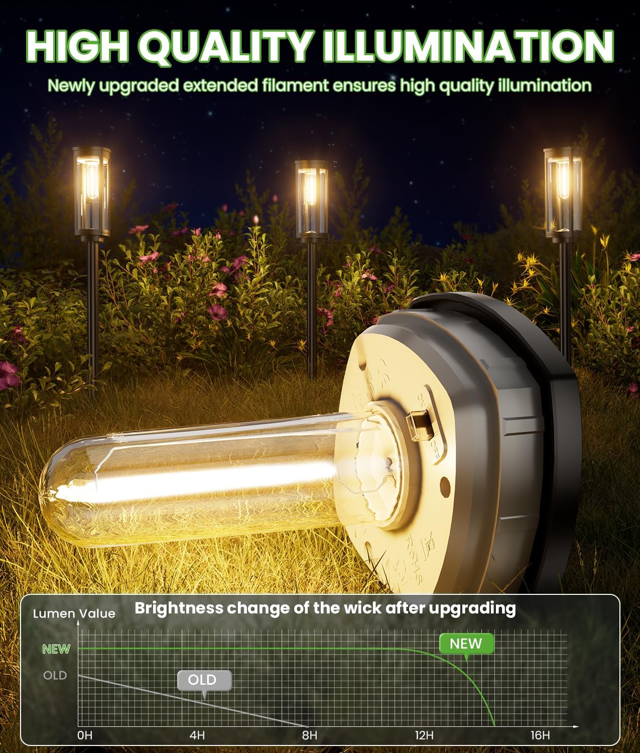 Bright Solar Pathway Lights, 2 Pack Solar Lights Outdoor Waterproof IP65, Auto On/Off Path Landscape Lighting, Long Lasting Outdoor Light for Yard Garden Walkway Landscape Lawn Patio Lighting