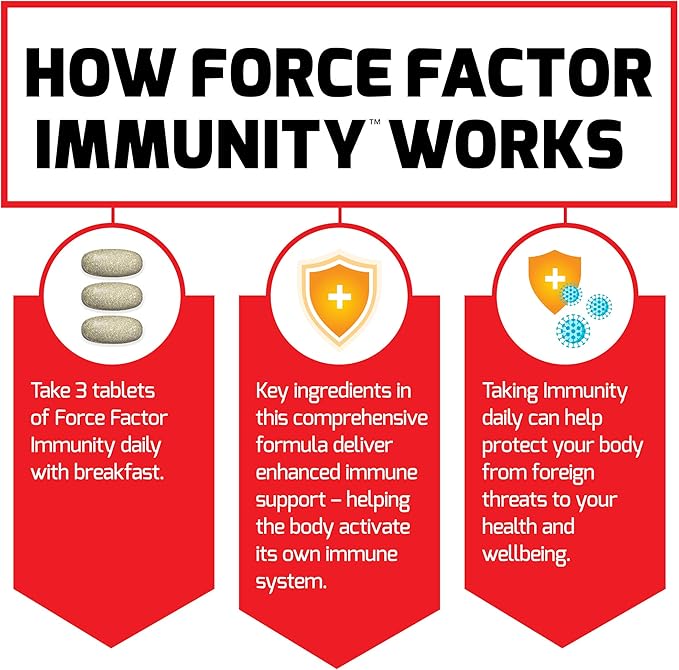 Force Factor Immunity, Immune Support Booster 1000mg of 90 Count 3)