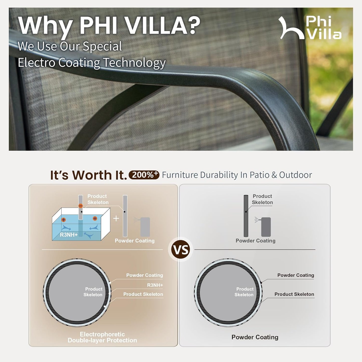 PHI VILLA 7 Piece Outoor Bar Dining Set, High Top Patio Bar Table and Chairs Set with 6 Outdoor Swivel Bar Stools & 40" Outdoor Bar Table for Yard, Garden and Terrace, Grey