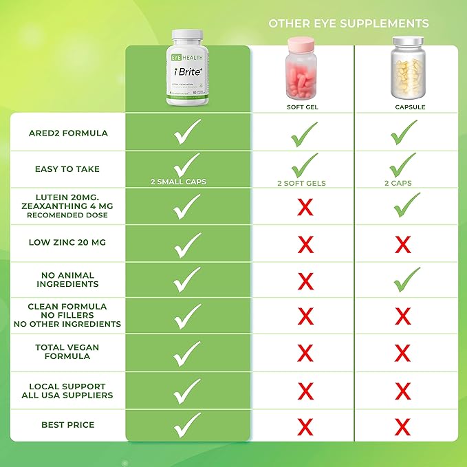 Eye Supplement - Natural Vitamins ARED2 Vegetarian 60 Easy