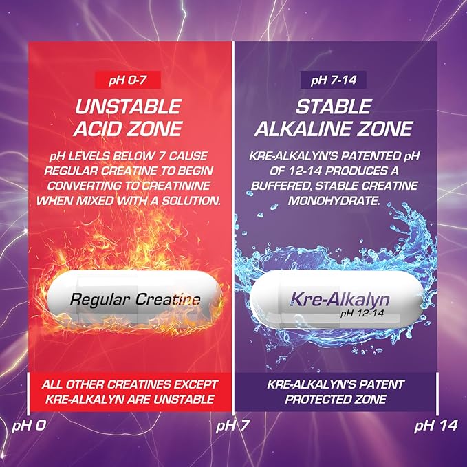 EFX Sports Kre-Alkalyn Pro | pH Correct Creatine Monohydrate Pill Supplement | Muscle Building Pre Workout for Men & Women | 30 Servings, 60 Capsules