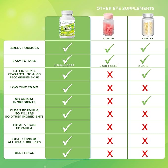 Eye Supplement - Vitamins with Lutein, ARED2 Diet 60 Easy