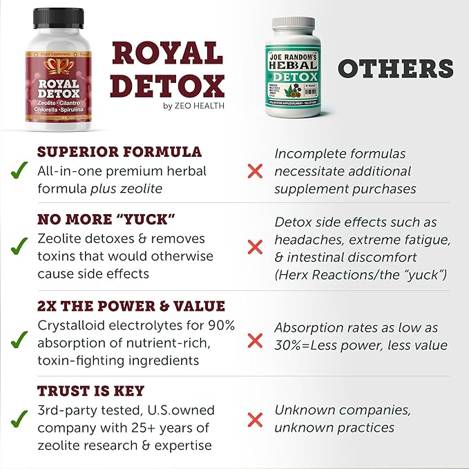 Royal Detox - All-in-One Cleanse | Zeolite, Cilantro, Chlorella, Spirulina, Apple Pectin | Full Body, Liver, Colon Detox | Supports Energy, Mood, Immunity, Gut Health, Reduced Inflammation 90 Capsules