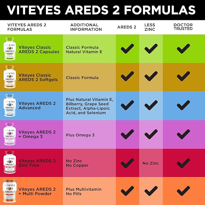 Viteyes AREDS 2 Eye Vitamins, Classic 180 Ct