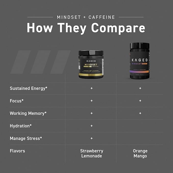 Kaged Nootropic Mindset Elite | Focus and Productivity Supplement | Organic Caffeine | Supports Working Memory, Focus, Energy, and Mood* | Strawberry Lemonade - 30 Servings