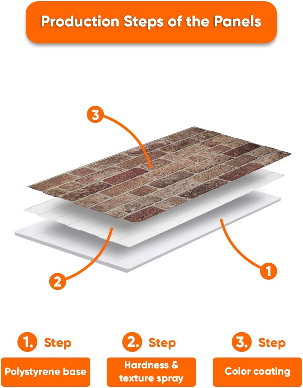 ZODEKOR 3D Wall Panels Brick Effect - Cladding, Stone Look, Styrofoam Facing for Living Room, Kitchen, Bathroom, Balcony, Bedroom, Back of Counter | Farmhouse Style (3 x Panels) - Covers 53 sq ft