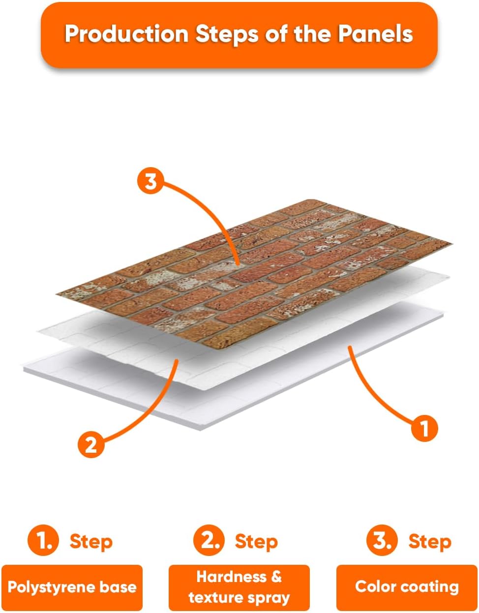 IZODEKOR 3D Wall Panels Brick Effect - Cladding, Stone Look, Styrofoam Facing for Living Room, Kitchen, Bathroom, Balcony, Bedroom and Back of Counter | Vintage Dream (3 Piece Panel) | Covers 16 sq ft