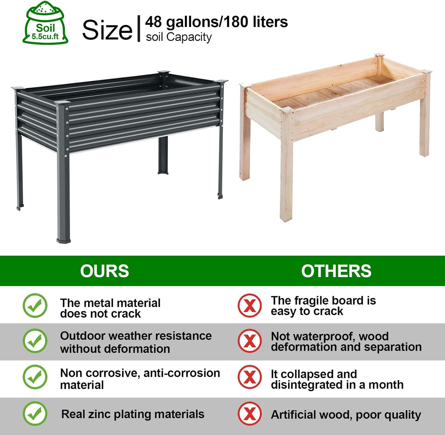 Land Guard Galvanized Raised Garden Bed with Legs, 48×24×32in Large Metal Elevated Raised Planter Box with Drainage Holes for Backyard, Patio, Balcony, 400lb Capacity(Grey)……