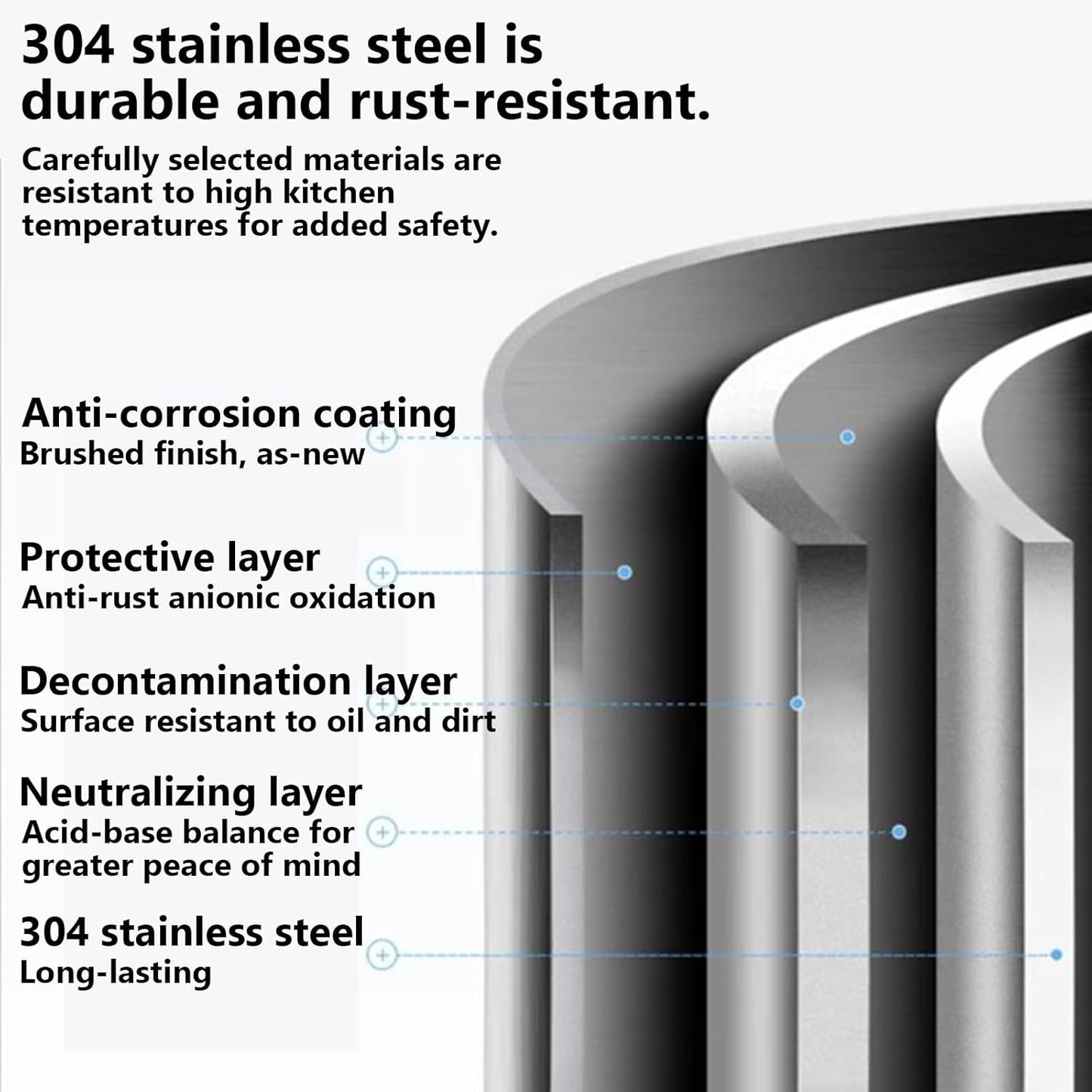 Dish Drying Rack with Drain Board - Rustproof Stainless Steel Dish Rack with Utensil Holder,Dish Racks for Kitchen Counter Over Sink,Over-Sink Drying Rack(Wall-Mounted,Third Floor)