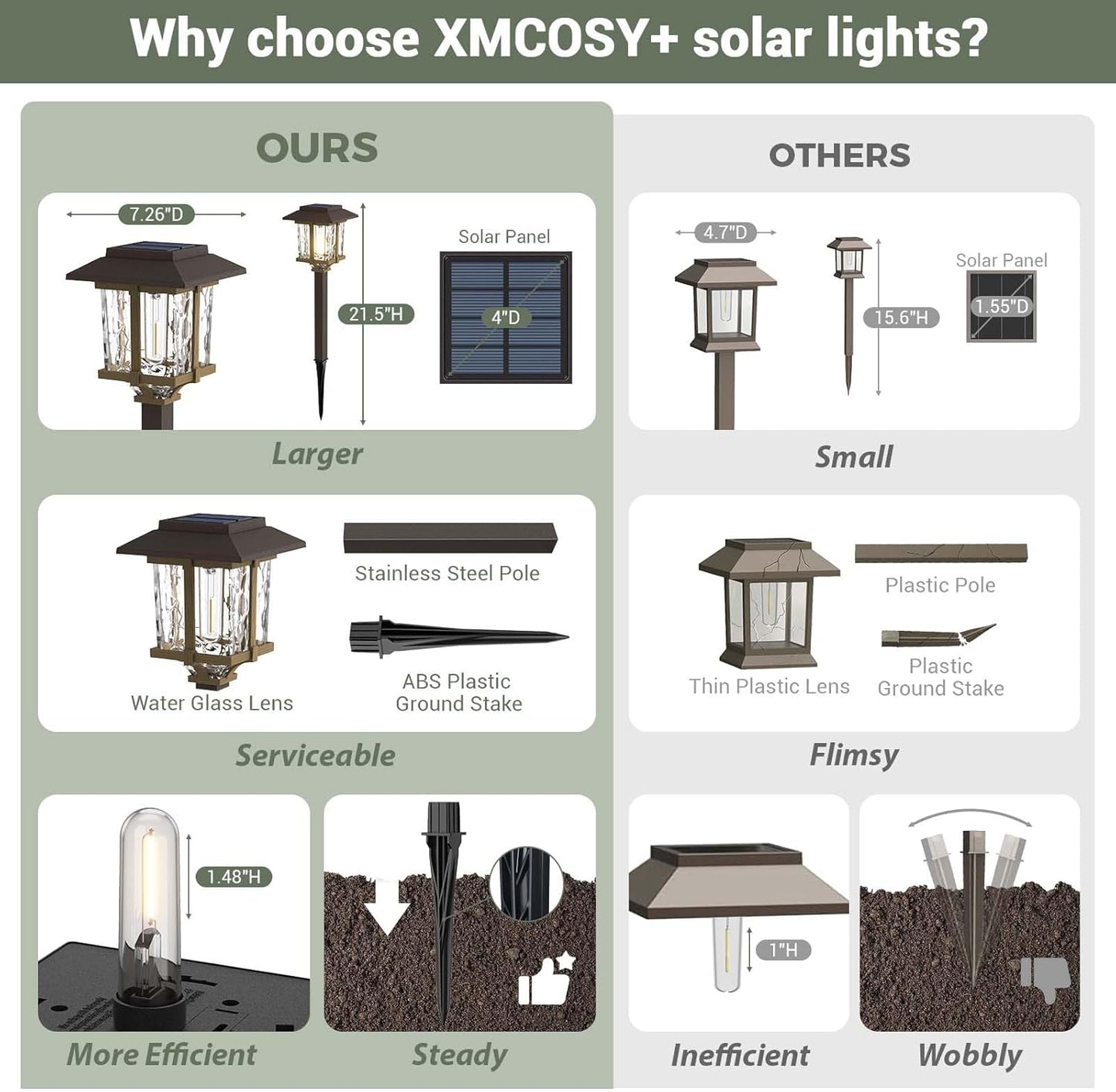 XMCOSY+ Solar Outdoor Lights Waterproof IP65, Solar-Powered Garden/Yard/Pathway Lights with Warm White 2-Tone Bronze-Wood Stainless Steel Design for Landscape Driveway Walkway Decorative
