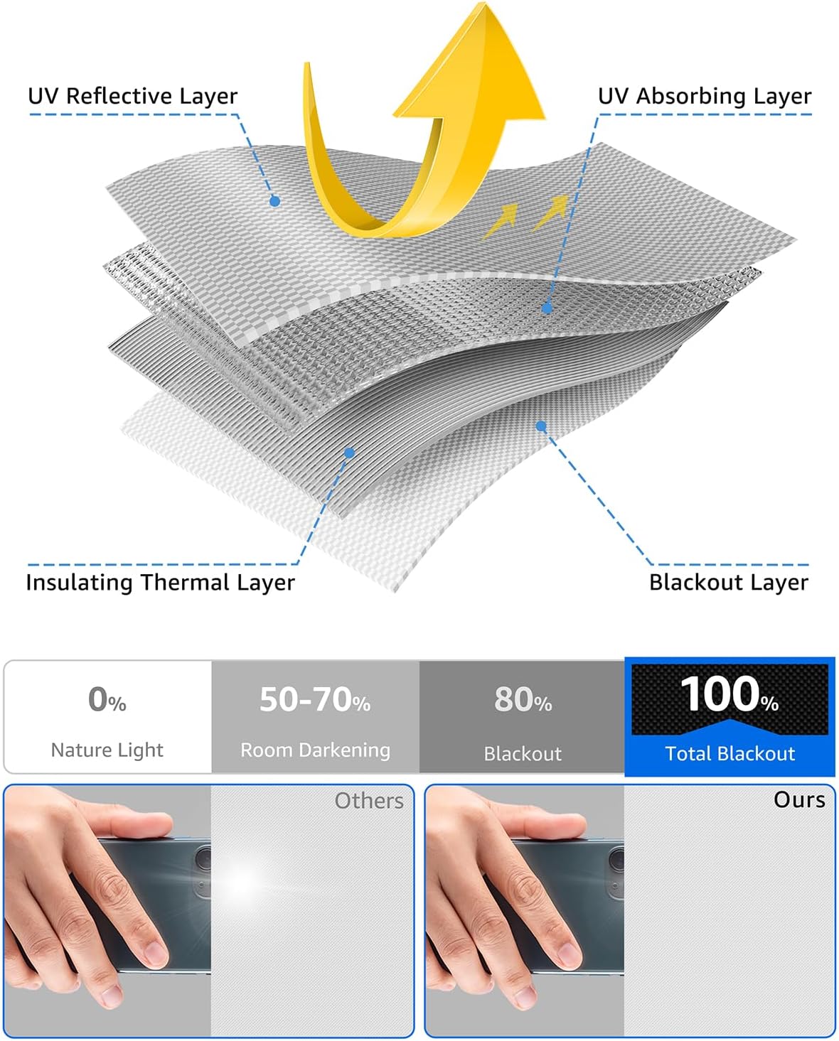 Sumobaby Blackout Curtains for Bedroom 50"x57" Portable No Drill Blinds for Windows with Heat-Resistant Magic Tapes,100% Black Out Window Cover Easy to Cut Fit for Home Cinema,Dorm Room,Nursery(White)