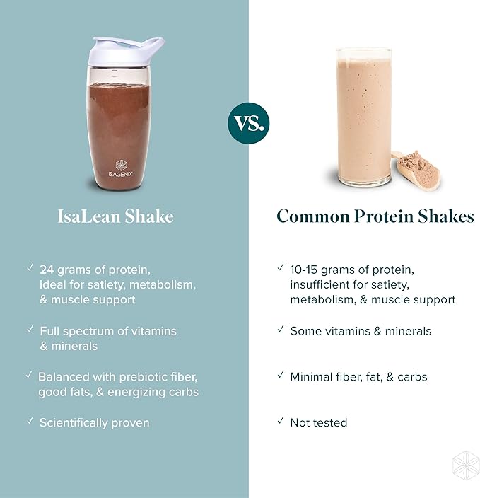 Isagenix IsaLean Shake - Complete Superfood Meal Replacement Drink Mix for Maintaining Healthy Weight and Lean Muscle Growth - 826 Grams - 14 Meal Canister (Mocha)