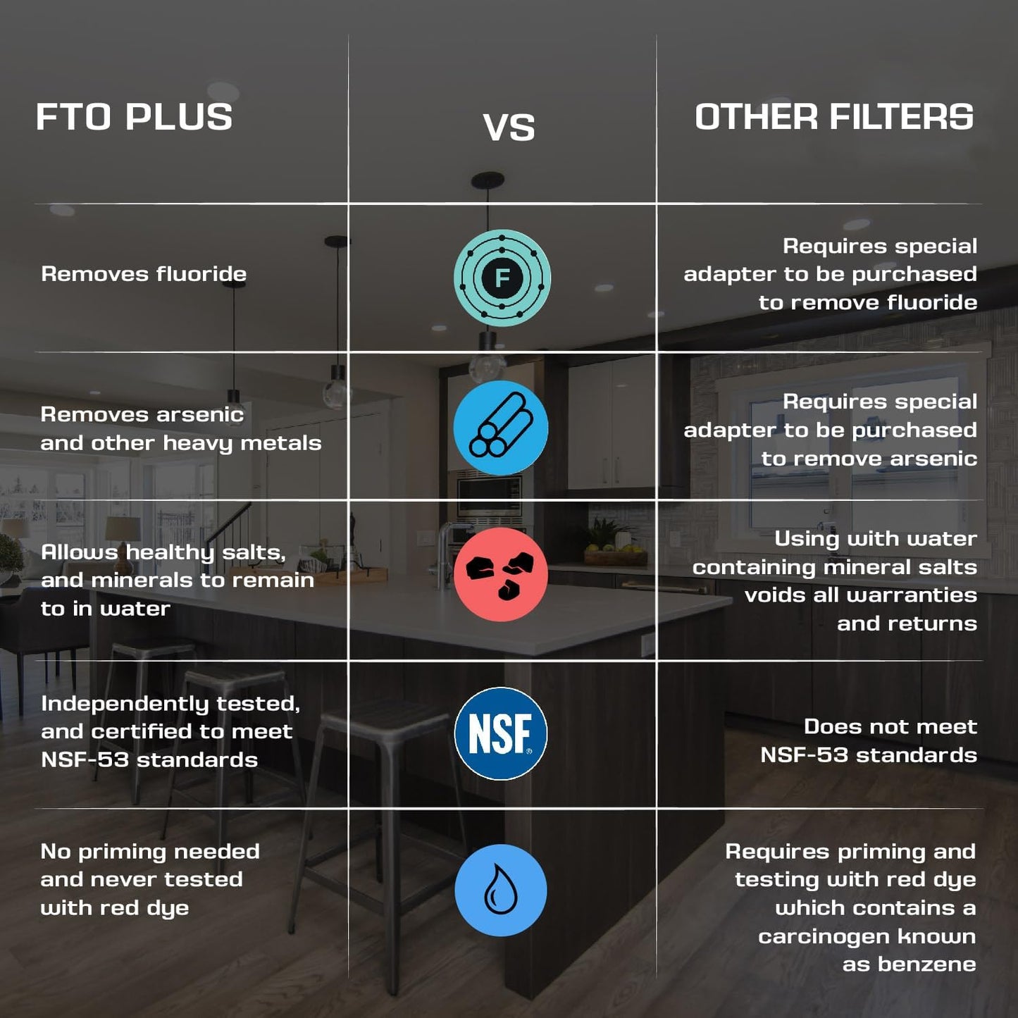 Coldstream FTO Plus Water Filter Cartridge - Dependable for Easy Installation as a Berkey Replacement - Ceramic Gravity Filter For Stainless Steel Systems