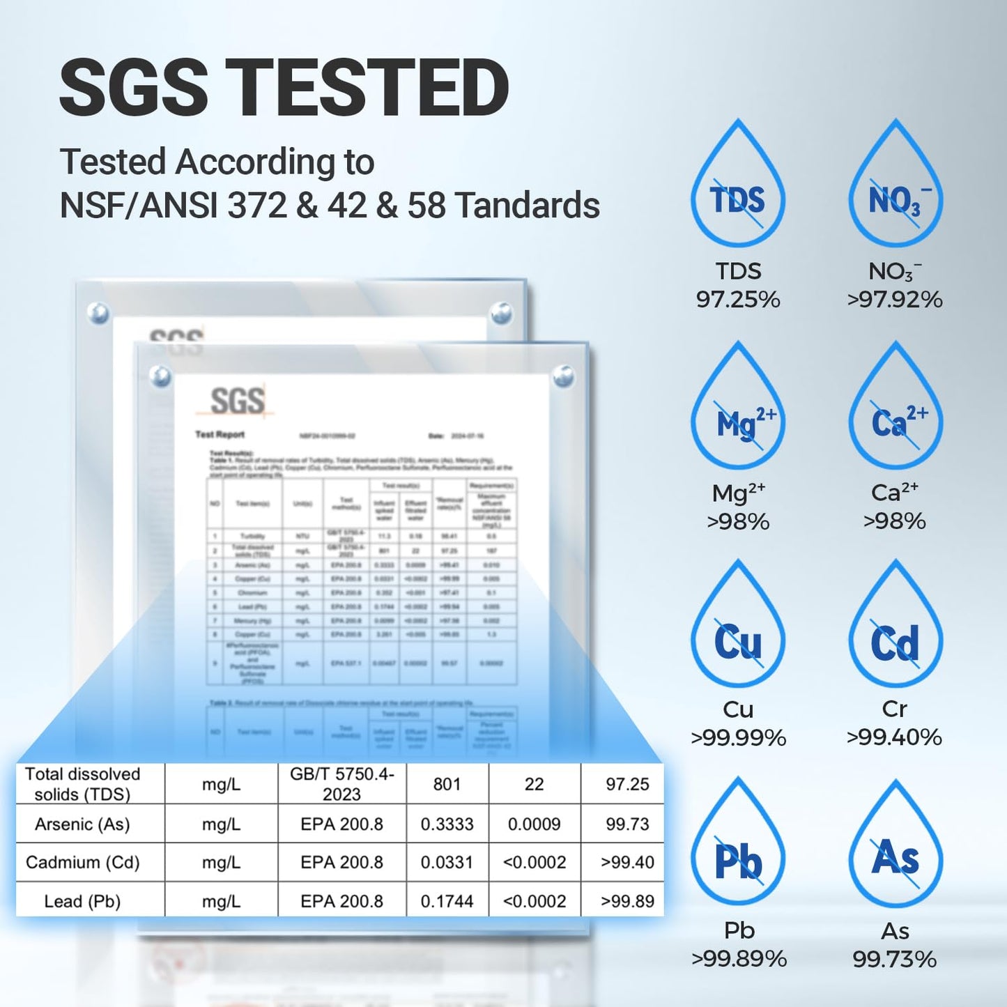 Ecoviva Under Sink Reverse Osmosis System, 8-Stage Water Filtration System, 600 GPD Water Purifier, Fast Dispense, 2.5:1 Pure to Drain, Easy Installation, Reduce PFAS, NSF/ANSI 58 Certified