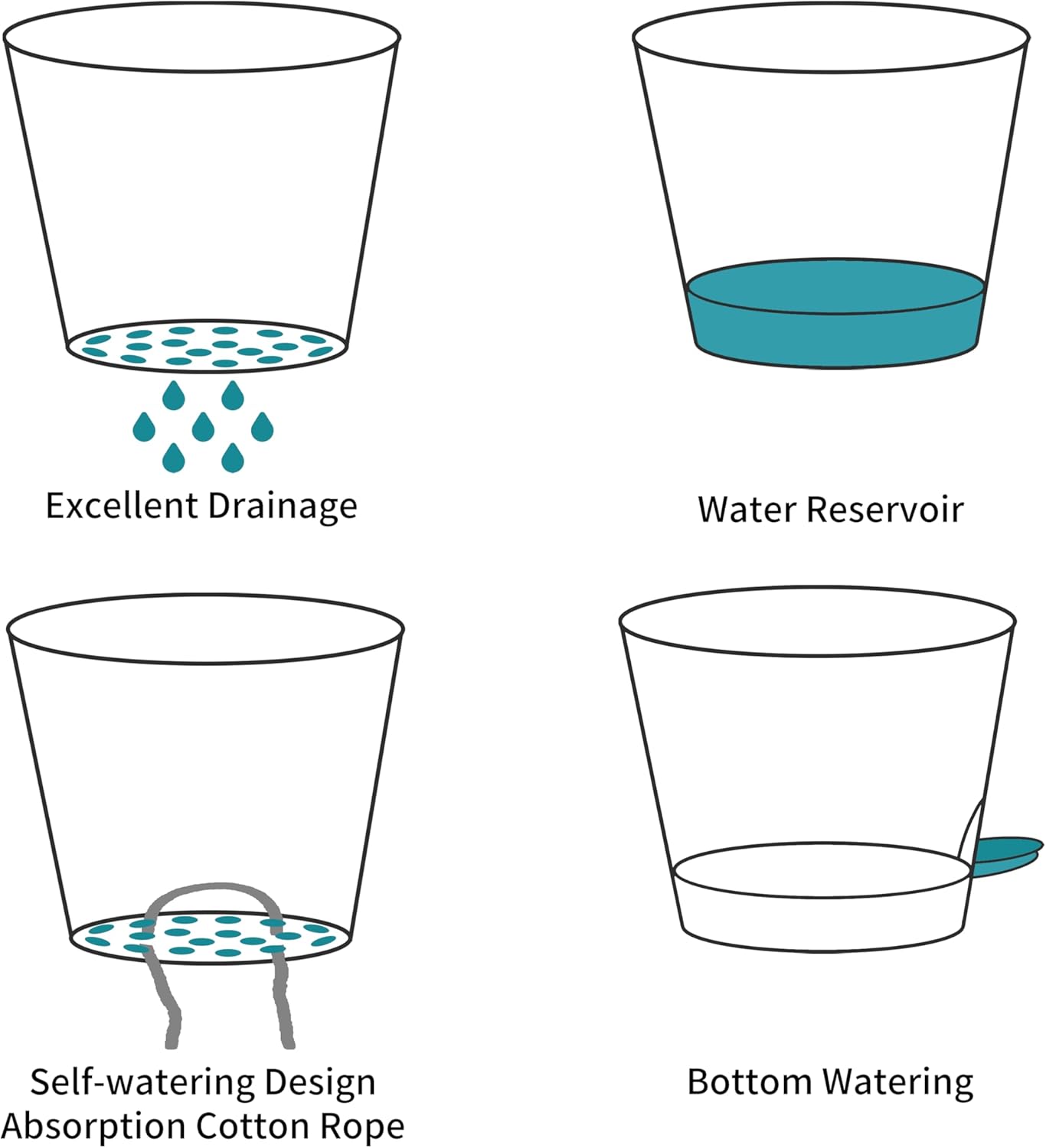 FaithLand 3-Pack Planter Pots, 10 9 8 Inch Self Watering Flower Pots for Indoor Outdoor Garden Plants, White with Brown