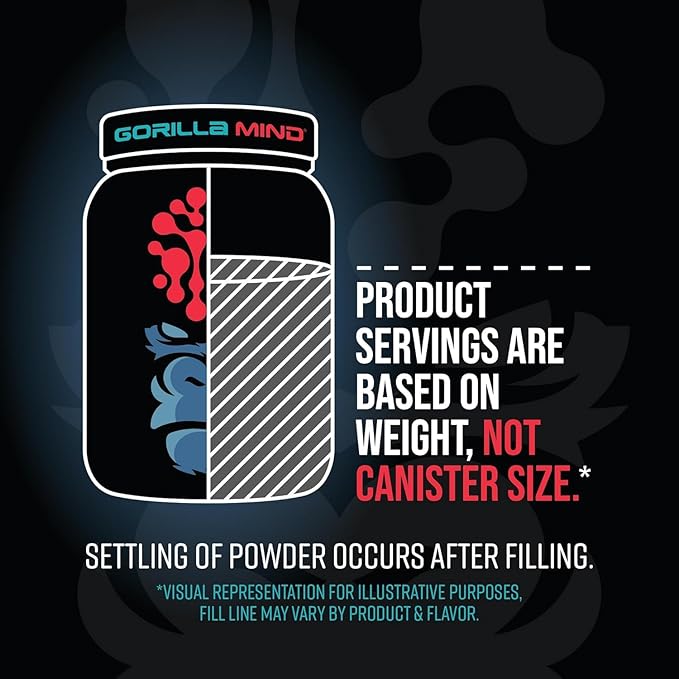Gorilla Mode Premium Whey Protein - Blueberry Muffin / 25 Grams of Whey Protein Isolate & Concentrate/Recover and Build Muscle (30 Servings)