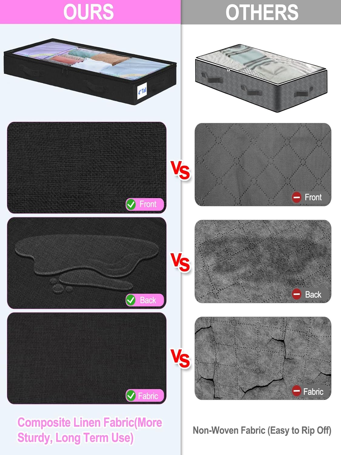 punemi Under Bed Storage Containers, Below 4 Inches Tall Low Profile Foldable Under Bed Storage,No Structure, Soft Fabric Blanket Storage and Clothing Storage with Zipper, 2 Pack, 20x40x3.7in, Black